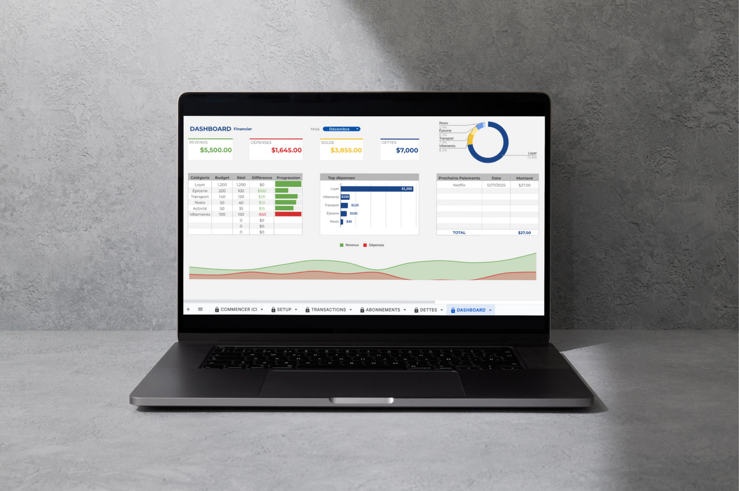 Système de Budget FinanceBox™